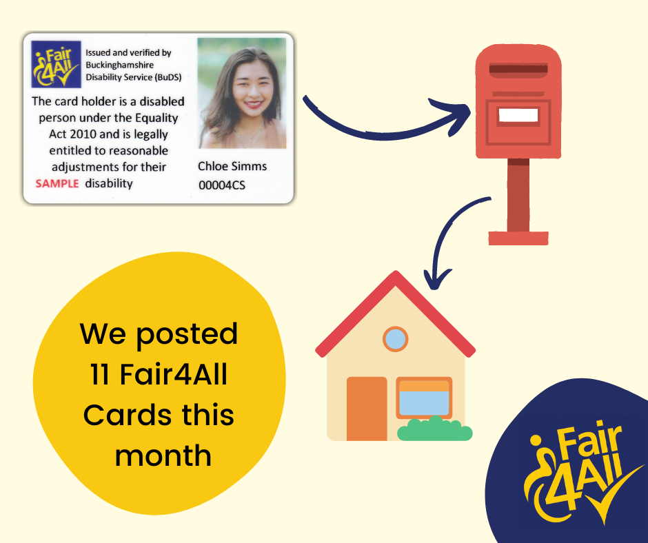 Text in a yellow bubble reads "We posted 11 Fair4All Cards this month"
A photo of a sample Fair4All Card has an arrow pointing to a letter box. The letter box has an arrow pointing to a house.